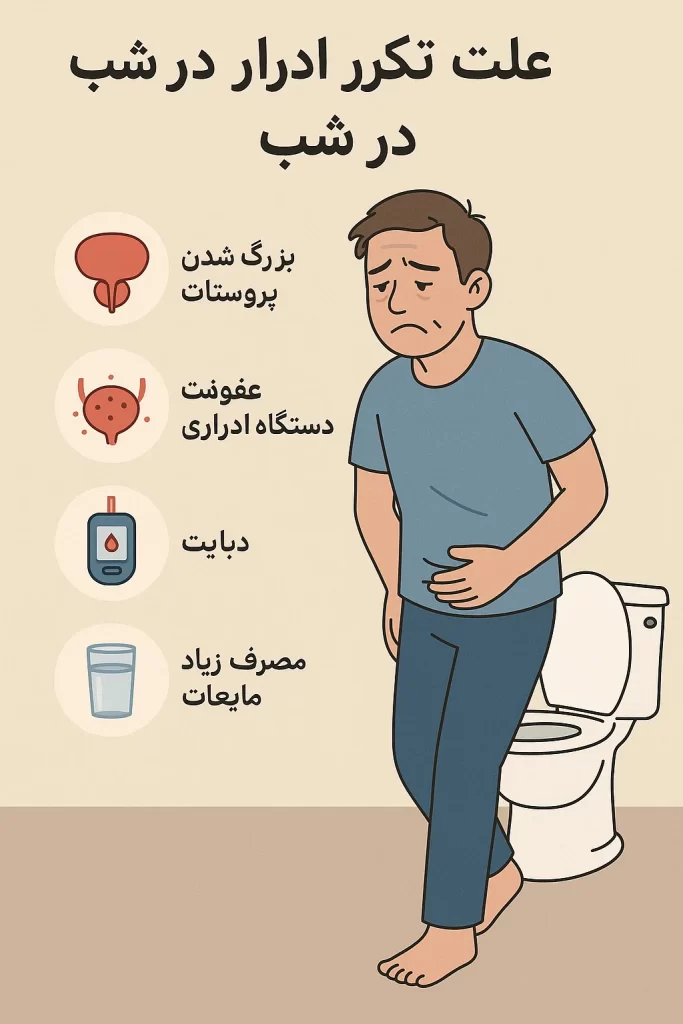 تکرر ادرار شبانه مردان